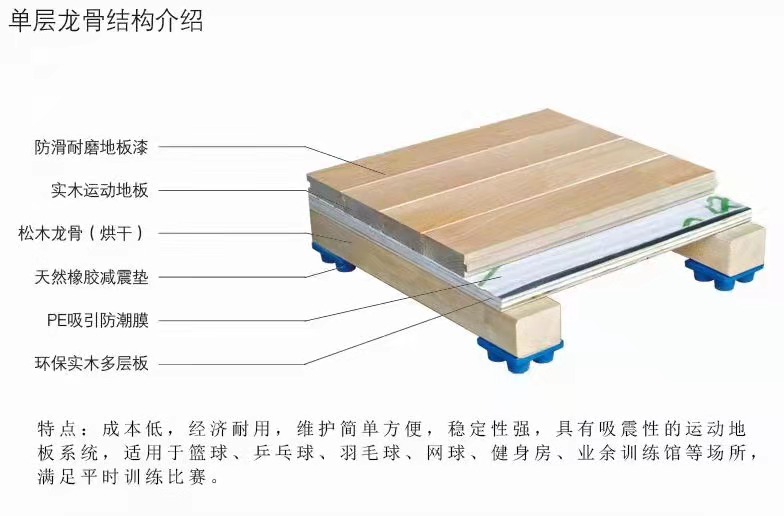 運(yùn)動木地板 運(yùn)動木地板